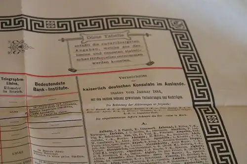 riesiges Informationsblatt vers. Länder für Contor und Bureau 1884-1890 ??