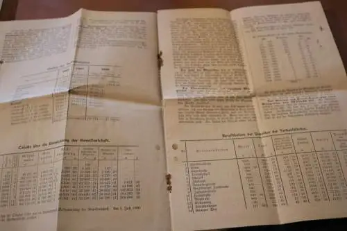 alter Geschäftsbericht - Allg. Konsum-Vereins für Kiel und Umgegend 1908