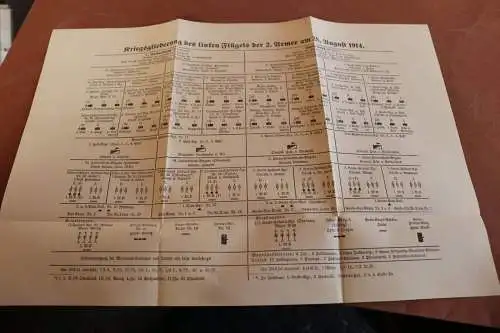 altes Blatt - Kriegsgliederung des li. Flügels der 2. Armee am 28.08.1914