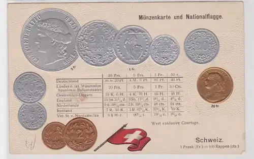 17109 Grage Ak avec des images de pièces Suisse vers 1910