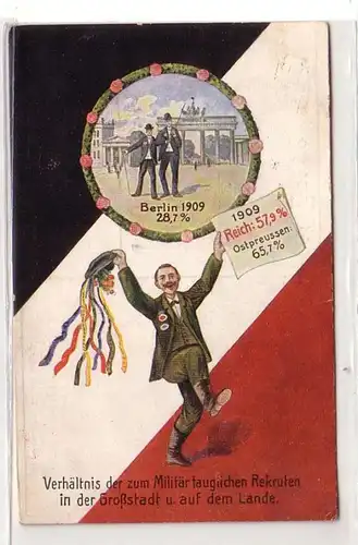 32631 Patriotika Ak Comparaison des recrues militaires en 1914