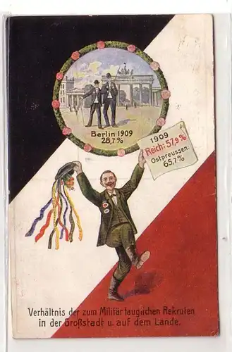 32631 Patriotika Ak Vergleich der zu Militär tauglichen Rekruten 1914