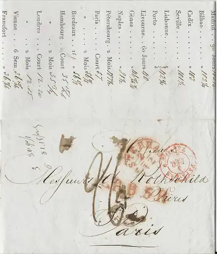 NL 2.12.1842, Porto Brief m. gerduckten Wechselkursen v. Amsterdam n Frankreich
