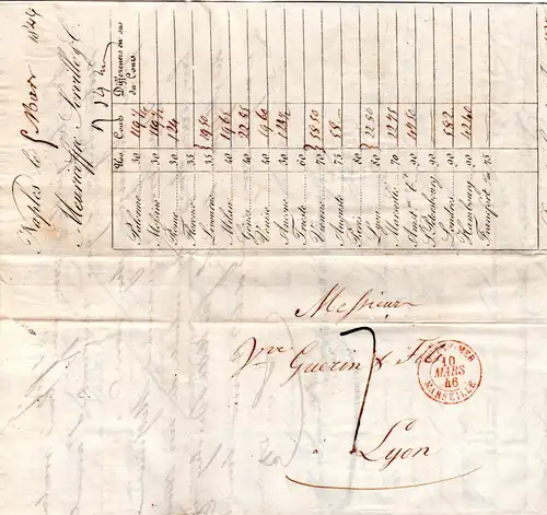 Neapel Italien 1846, roter K2 OUTRE-MER Marseille auf Schiffsbrief v. Napoli