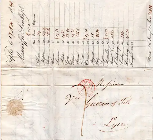 Neapel Italien 1845, roter K2 OUTRE-MER Marseille auf Schiffsbrief v. Napoli