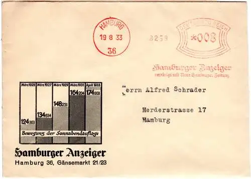 DR 1933, Hamburger Anzeiger AFS auf illustriertem Presse Ortssbrief