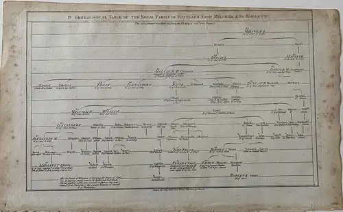 1er Genealogic Table, The Royal Family Of Scotland From Malcolm II To Robert II