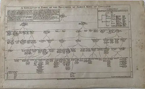 Auf Genealogic Table Of The Nachwelt Of James - I King Of England