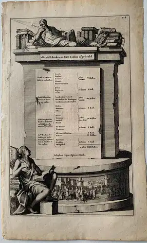 Wilhelmus Goeree (1635-1711) Gravierkunst Herausgegeben IN / Auf / Im 1690