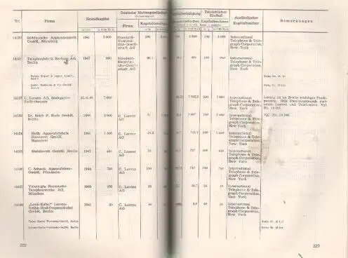 Buch: Ausländische Beteiligungen an westdeutschen Unternehmungen. 1951