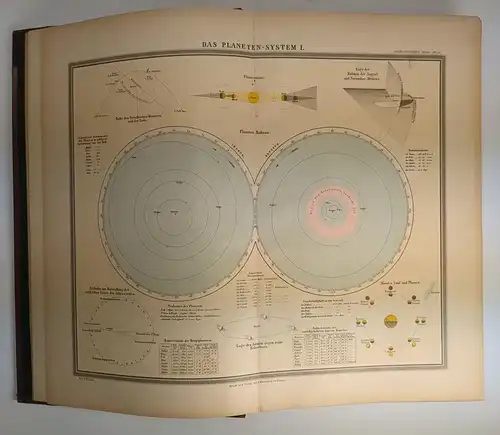 Buch: Sohr-Berghaus Hand-Atlas über alle Theile der Erde, 1888, C. Flemming, gut