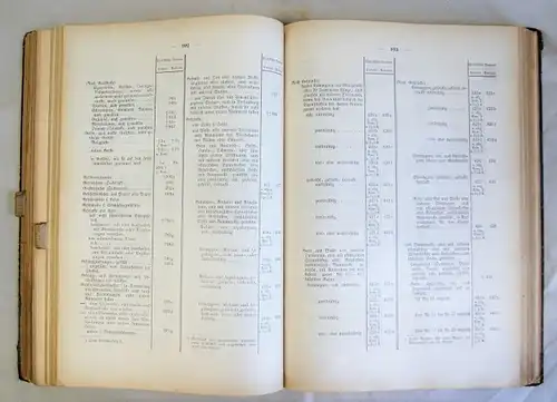 Buch: Gesetz betreffend die Statistik des Warenverkehrs mit dem Auslande. 1906