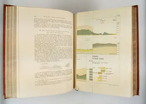 Buch: China. Zweiter Band - Das nördliche China. Richthofen, F., 1882, Reimer