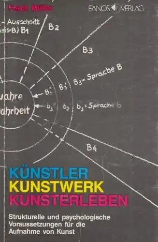 Buch: Künstler - Kunstwerk - Kunsterleben, Müller, Frank. Reihe Forschungen