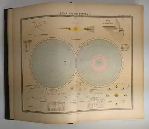 Buch: Sohr-Berghaus Hand-Atlas über alle Theile der Erde, 1888, C. Flemming, gut