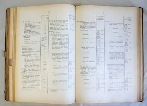 Buch: Gesetz betreffend die Statistik des Warenverkehrs mit dem Auslande. 1906