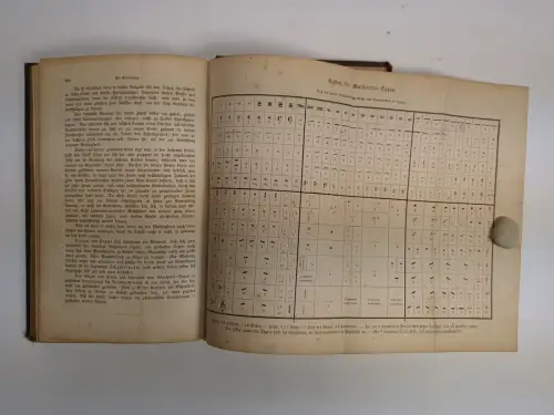 Buch: Lehrbuch für Schriftsetzer, Waldow, Alexander. 1877, gebraucht, gut