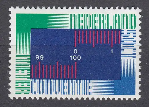 Niederlande  Mi. 1056 postfrisch Meterkonvention 1975 (80110