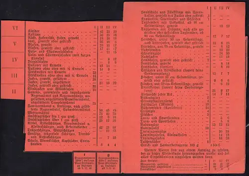 2. Reichskleiderkarte 3.Reich 1940 Stadt Duisburg   (23047