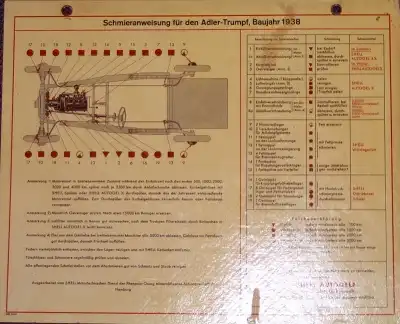 Adler Trumpf Baujahr 1938 Schmieranweisung der Fa. Shell