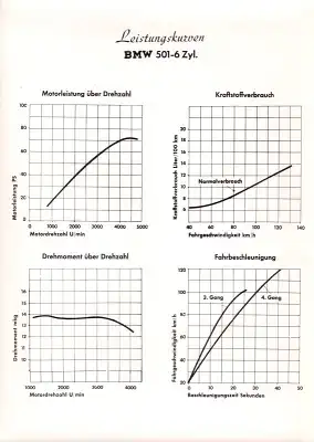 BMW 501 VDA-Typenblatt 9.1955
