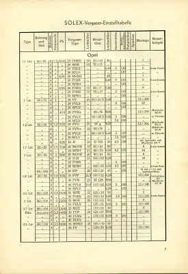 Service Bulletin Opel 1931-1936 Nr. 3 1937