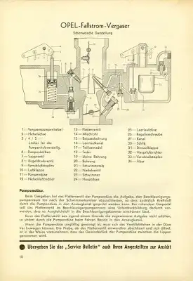 Service Bulletin Opel 1931-1936 Nr. 3 1937