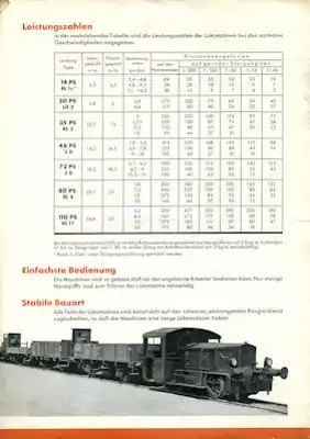 O. & K. Diesel Lokomotiven Prospekt 1930er Jahre