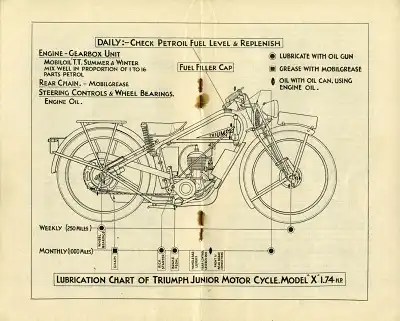 Triumph Junior model X Bedienungsanleitung ca. 1930