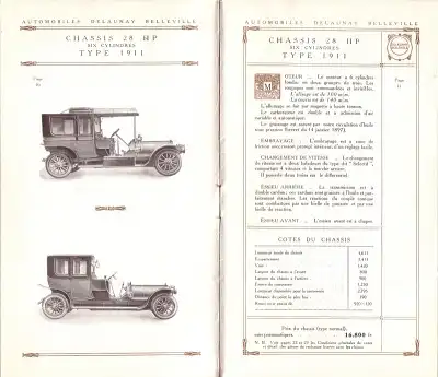 Delaunay Belleville Programm 1911