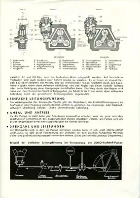 Junkers Jumo Kraftstoffpumpe Prospekt 1930er Jahre