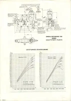 Junkers Jumo Kraftstoffpumpe Prospekt 1930er Jahre