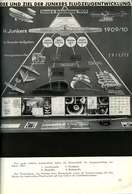 Junkers Lehrschau Fluzeugforschung 1910-1940