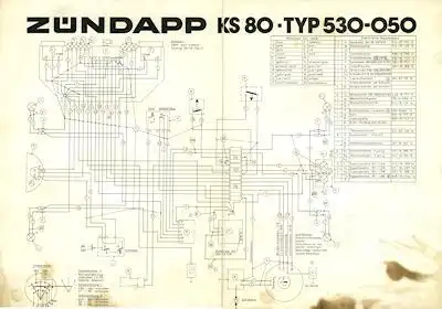 Zündapp KS 80 Schaltplan