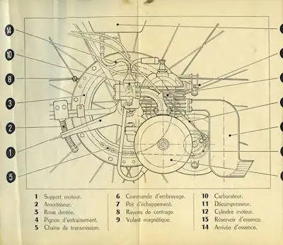 VAP Bedienungsanleitung 1950er Jahre