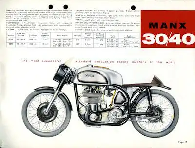 Norton Programm 1961