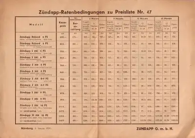 Zündapp Preisliste 1931