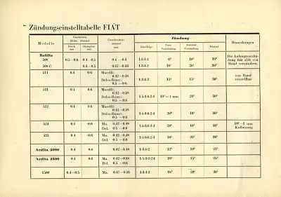 Service Bulletin Fiat und Peugeot 1930er Jahre Nr. 9/10 1937