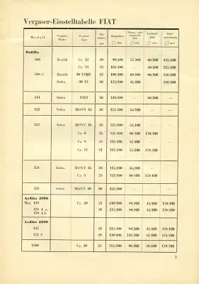 Service Bulletin Fiat und Peugeot 1930er Jahre Nr. 9/10 1937