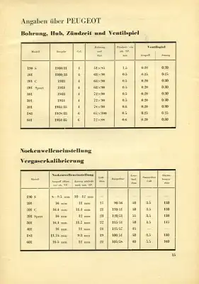 Service Bulletin Fiat und Peugeot 1930er Jahre Nr. 9/10 1937