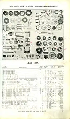 AJS T5 TB6 T6 T8 TB8 T9 Ersatzteilliste 1932