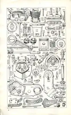 AJS 1933 Models Ersatzteilliste