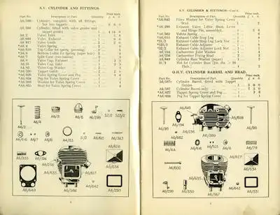 Ariel 500 550 cc Ersatzteilliste 1929