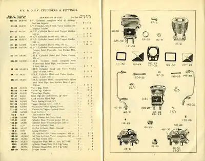 Ariel 250 350 cc Ersatzteilliste 1931