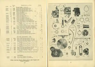 Dunelt Model K Ersatzteilliste 1926-1929