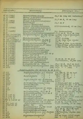 JAP Motoren 125-1000 ccm + Burman Getriebe Ersatzteilliste 12.1938