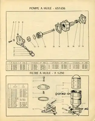 Jeep Types Willys et Ford Etude technique et pratique 1959