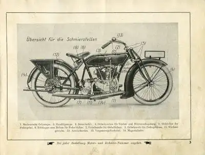 NSU 4 PS Ersatzteilliste 1926