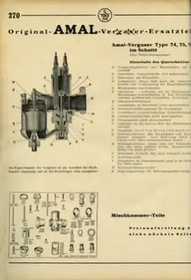 Speiermann, Weigel & Co Hauptkatalog 1938