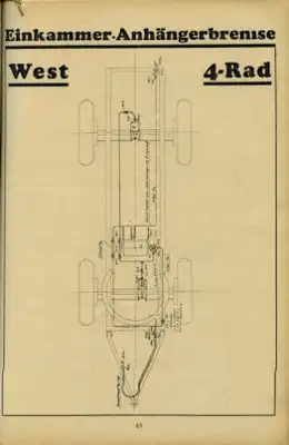 Gebr. Titgemeyer Katalog für Beschläge und Werkzeuge 1930er Jahre